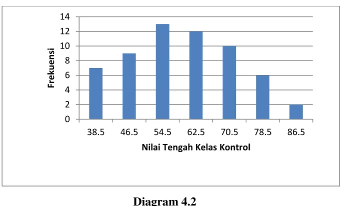Tabel 4.1 Deskriptif Data Pretes 