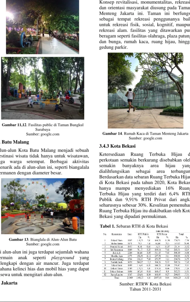 Gambar 14. Rumah Kaca di Taman Menteng Jakarta  Sumber: google.com 