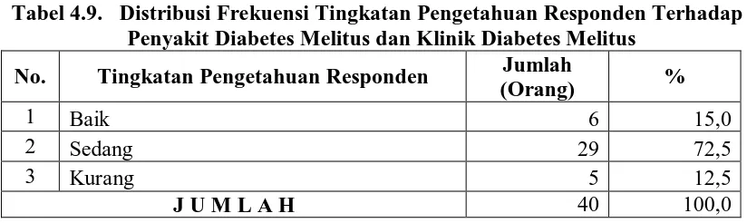 Tabel 4.10.   Distribusi Frekuensi Sikap Responden di Klinik Diabetes Melitus   Puskesmas Sering Tahun 2010 