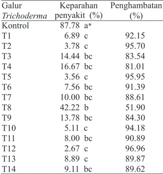 Tabel 2  Perlakuan Trichoderma  dalam peng- peng-hambatan terhadap penyakit rebah kecambah  yang disebabkan oleh Rhizoctonia solani