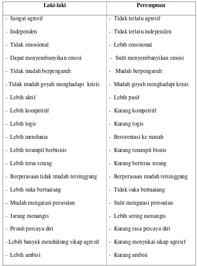 Tabel 2.5.1 Perbedaan Emosional dan Intelektual laki-laki dan perempuan