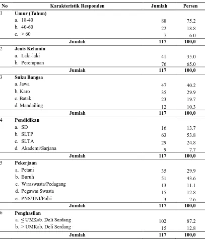 Tabel 4.1 Distribusi Karakteristik Responden di Kecamatan Tanjung Morawa  Tahun 2011 