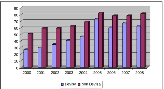 Gambar 1. Perbandingan LDR Bank Devisa dan Non Devisa 