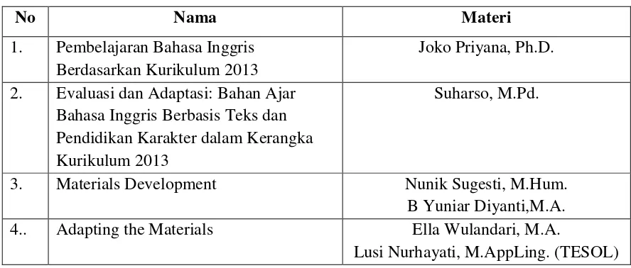 Table 1. Pembagian Tugas Narasumber 