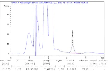 Gambar 4.1 KromaAgilent fosfat : penyuntatogram NaC18 (150 xmethanol tikan 20 µl da Siklamat x 4,6 mm) d (70 : 30dan deteksi secara KCKdengan perb0) dan lajupada panjaKT   mengbandingan fu alir 1 mang gelombaggunakan kfase gerak ml/menit, voang 201 nmkolom
