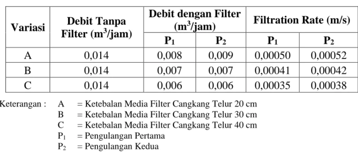Tabel 2. Analisis Hidrolika  