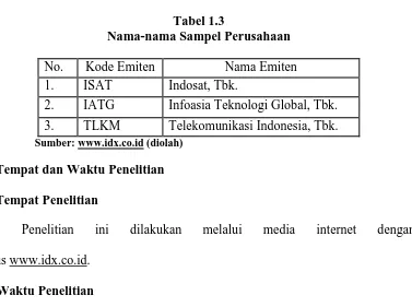 Tabel 1.3 Nama-nama Sampel Perusahaan 