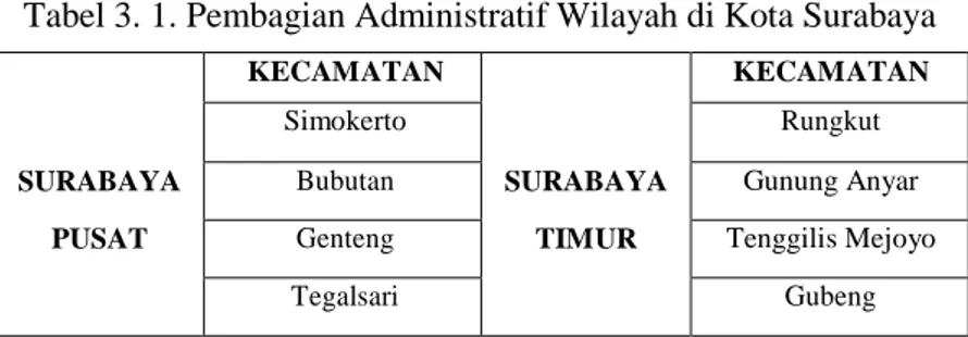 Tabel 3. 1. Pembagian Administratif Wilayah di Kota Surabaya 