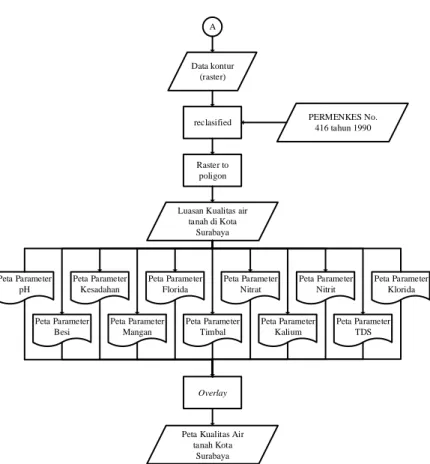 Gambar 3. 3. Diagram Alir Pengolahan Data 