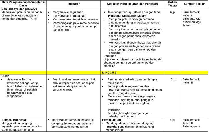 gambar yang disajikan.