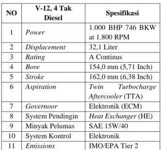 Tabel 1. Spesifikasi Marine Engine Caterpillar  C-32 Acert  NO  V-12, 4 Tak  Diesel  Spesifikasi  1  Power  1.000 BHP 746 BKW  at 1.800 RPM  2  Displacement  32,1 Liter  3  Rating  A Continus  4  Bore  154,0 mm (5,71 Inch)  5  Stroke  162,0 mm (6,38 Inch) 