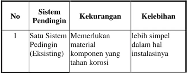 Tabel 1. Perbandingan Sistem Pendingin 