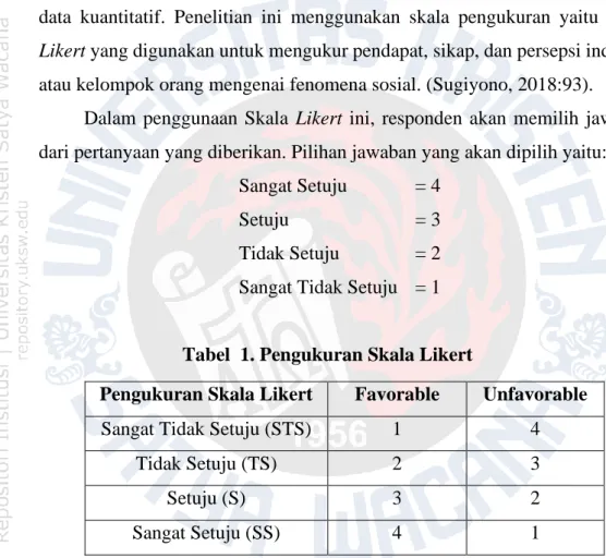 Tabel  1. Pengukuran Skala Likert 
