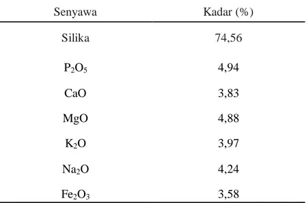 Tabel 2.2 Kandungan senyawa kimia dalam tongkol jagung setelah di furnice dan leaching 