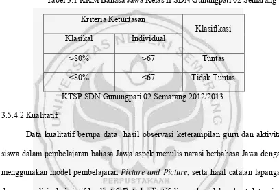 Tabel 3.1 KKM Bahasa Jawa Kelas II SDN Gunungpati 02 Semarang 