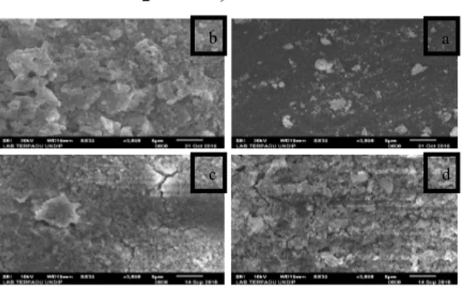 Gambar 7. Perbandingan hasil FTIR  membran nanofiltrasi sebelum dan sesudah 