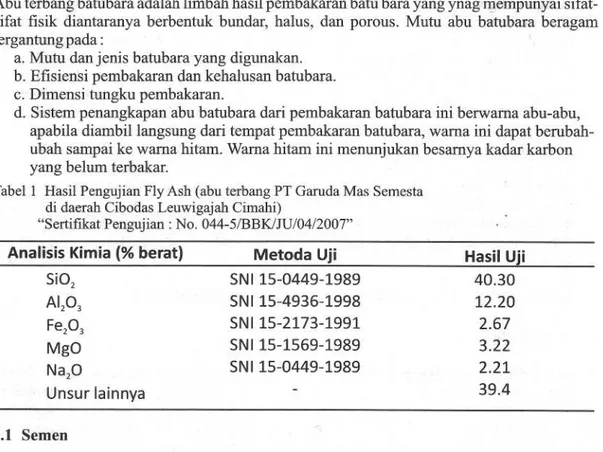 Tabel 1 Hasil Pengujian Fly Ash (abu terbang PT Garuda Mas Semesta di daerah Cibodas Leuwigajah Cimahi)