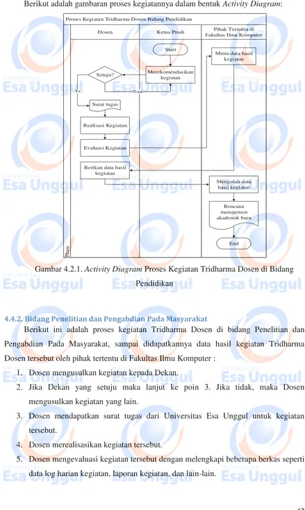 Gambar 4.2.1. Activity Diagram Proses Kegiatan Tridharma Dosen di Bidang