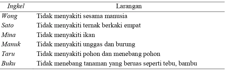 Gambar 8  Zonasi cagar biosfer (sumber:http://www.mabindonesia.org/cagar.php) 