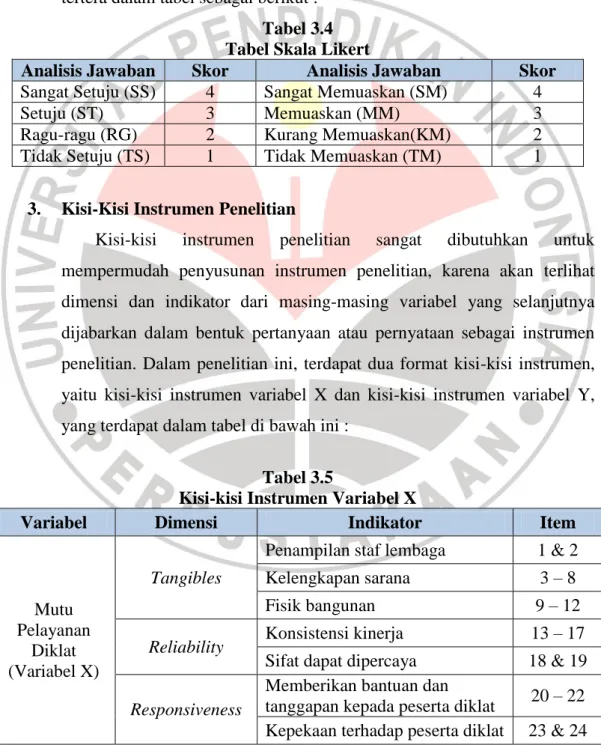 Tabel 3.4  Tabel Skala Likert 