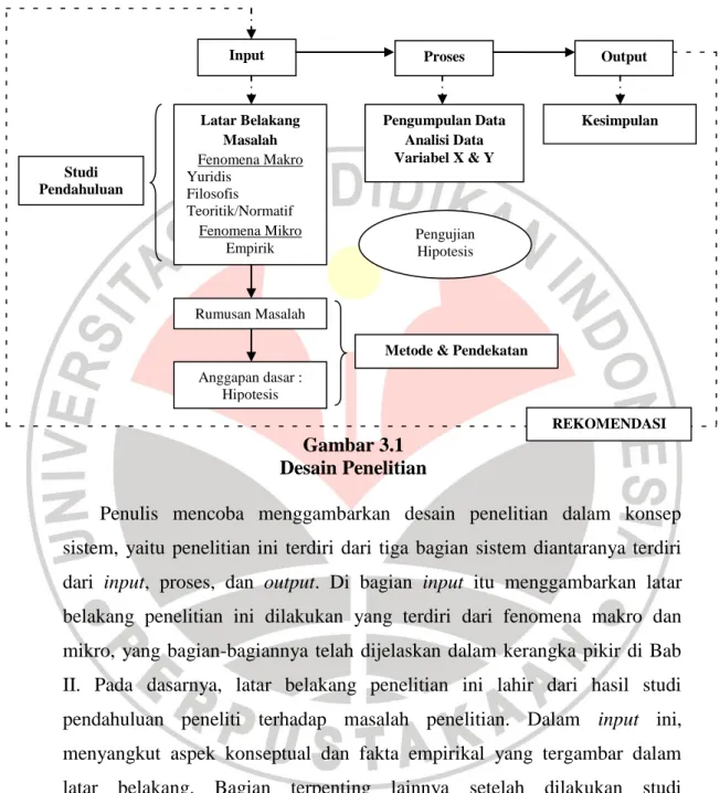 Gambar 3.1  Desain Penelitian 