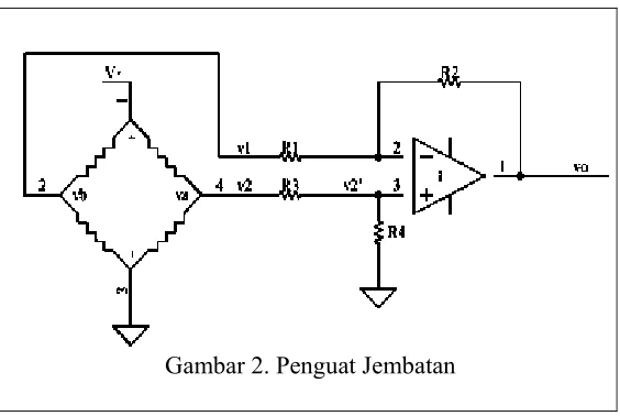 Gambar 2. Penguat Jembatan 