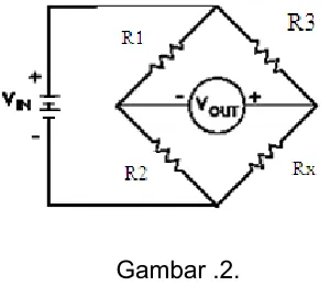 Gambar .2.  