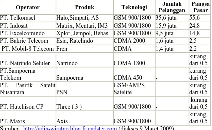 Tabel 1.1 Pelaku Pasar, Jumlah Pelanggan, dan Pangsa Pasar Telepon Seluler di Indonesia 