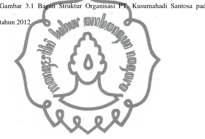 Gambar 3.1 Bagan Struktur Organisasi PT. Kusumahadi Santosa pada 