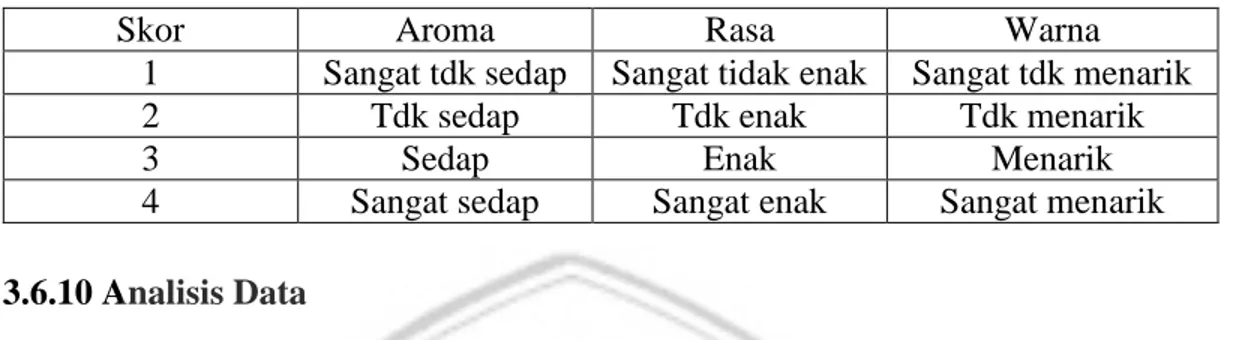 Tabel 6. Skor Organoleptik 