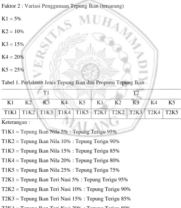 Tabel 1. Perlakuan Jenis Tepung Ikan dan Proporsi Tepung Ikan 