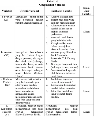 Tabel 1.4 Operasional Variabel 