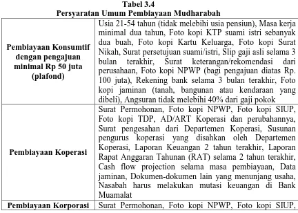 Tabel 3.4 Persyaratan Umum Pembiayaan Mudharabah 