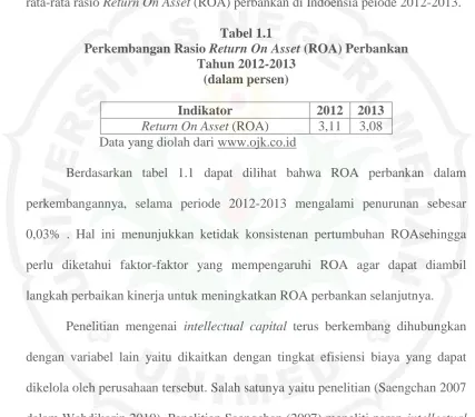 Tabel 1.1 Return On Asset 