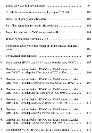 Gambar hasil uji antibakteri HVCO dan EABP dalam akuades 