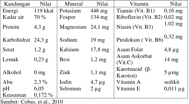 Tabel 2.2  Nilai nutrisi dan kandungan dari bawang putih (ditampilkan per 100 g bawang putih mentah) 