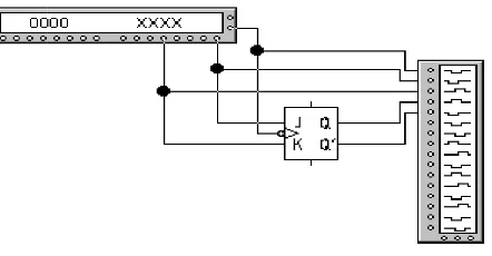 Gambar 2. Blok Diagram JK FF (denganLogic Analizer Blok Diagram JK FF (dengan Word generator dan Logic Analizer)