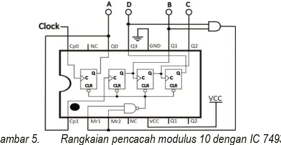 Gambar 6.  Timing diagram pencacah modulus 10 dengan IC 7493 