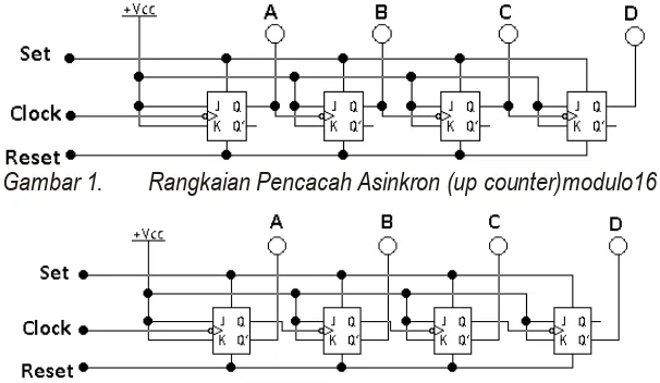 Gambar 2.  Rangkaian Pencacah Asinkron (down counter) modulo16 