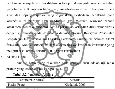 Tabel 3.2 Parameter Analisa 