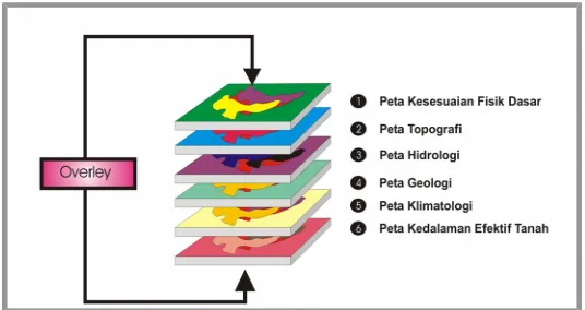 Gambar 4.1 Super impose; overlay Peta Tematik