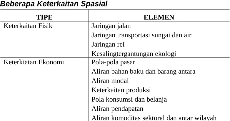 Tabel 4.1