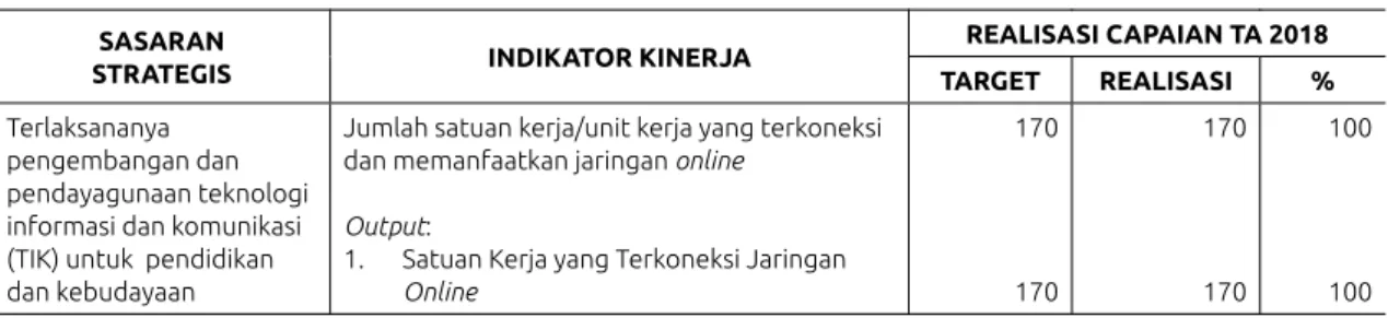 Tabel 3.1 Indikator Kinerja - I SASARAN