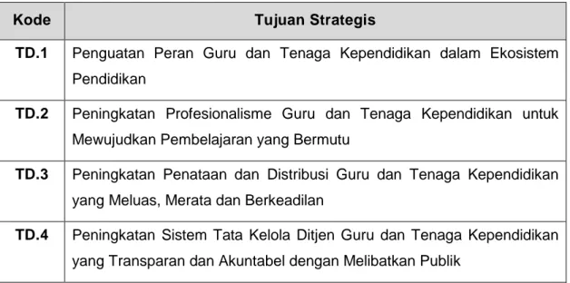 Tabel 2.3. Tujuan Strategis Ditjen Guru dan Tenaga Kependidikan 