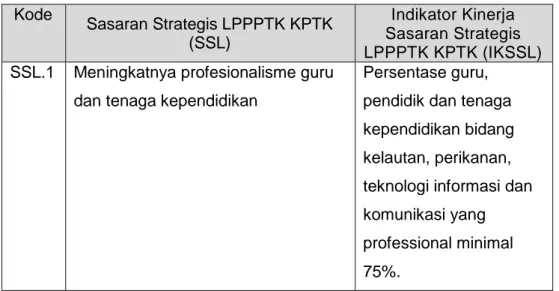 Tabel 2.5.   Sasaran strategis LPPPTK Bidang KPTK untuk mencapai Tujuan  strategis TSL.1  Kode  Sasaran Strategis LPPPTK KPTK  (SSL)  Indikator Kinerja  Sasaran Strategis  LPPPTK KPTK (IKSSL)  SSL.1  Meningkatnya profesionalisme guru 