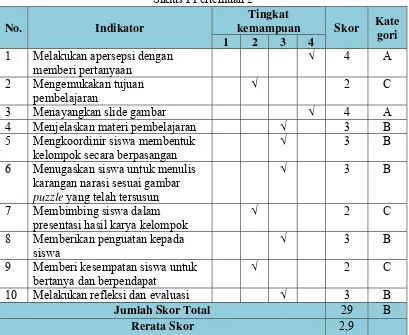 Tabel 4.4 Data Hasil Observasi Keterampilan Guru Siklus I Pertemuan 2 
