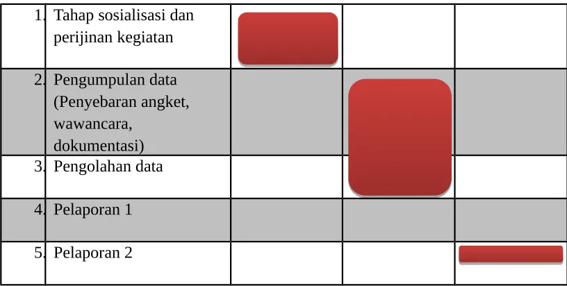 Tabel 2