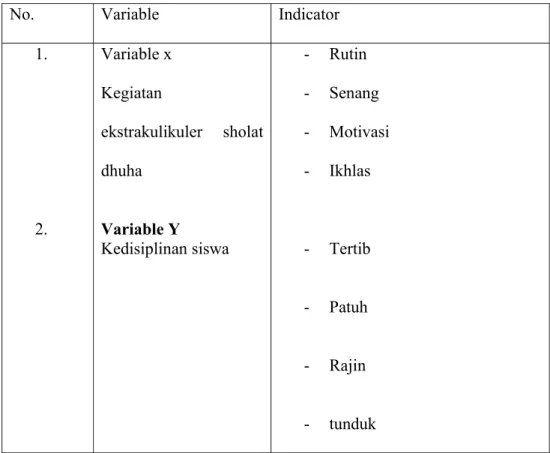 TABEL 1  Matrix Variabel penelitian  