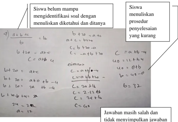 Gambar 2. Lembar jawaban soal pemahaman konsep siswa