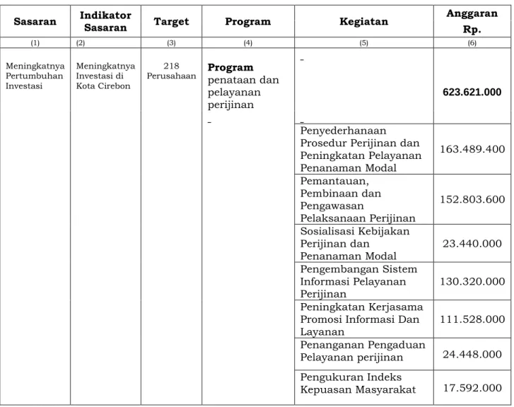 Tabel 1.  Kegiatan Tahun 2020 